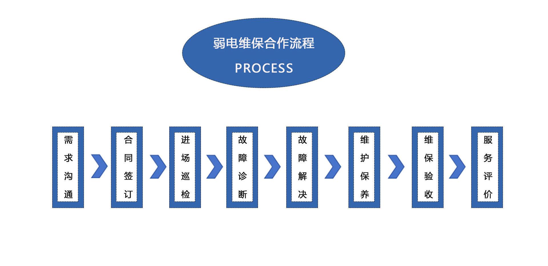 弱電維保合作<div   id=